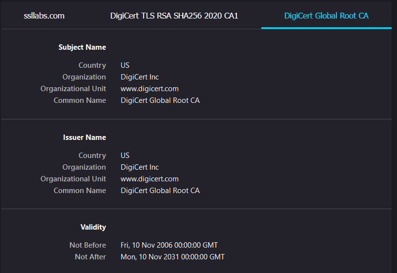 Certificate information showing "DigiCert Global Root CA" with a issuance date of Fri, 10 Nov 2006.